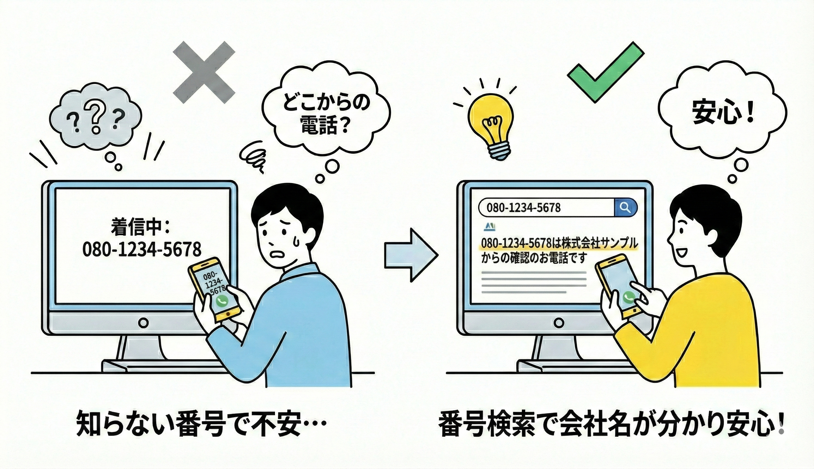 「どこからの電話？」を安心に変えるサイト改善のヒント