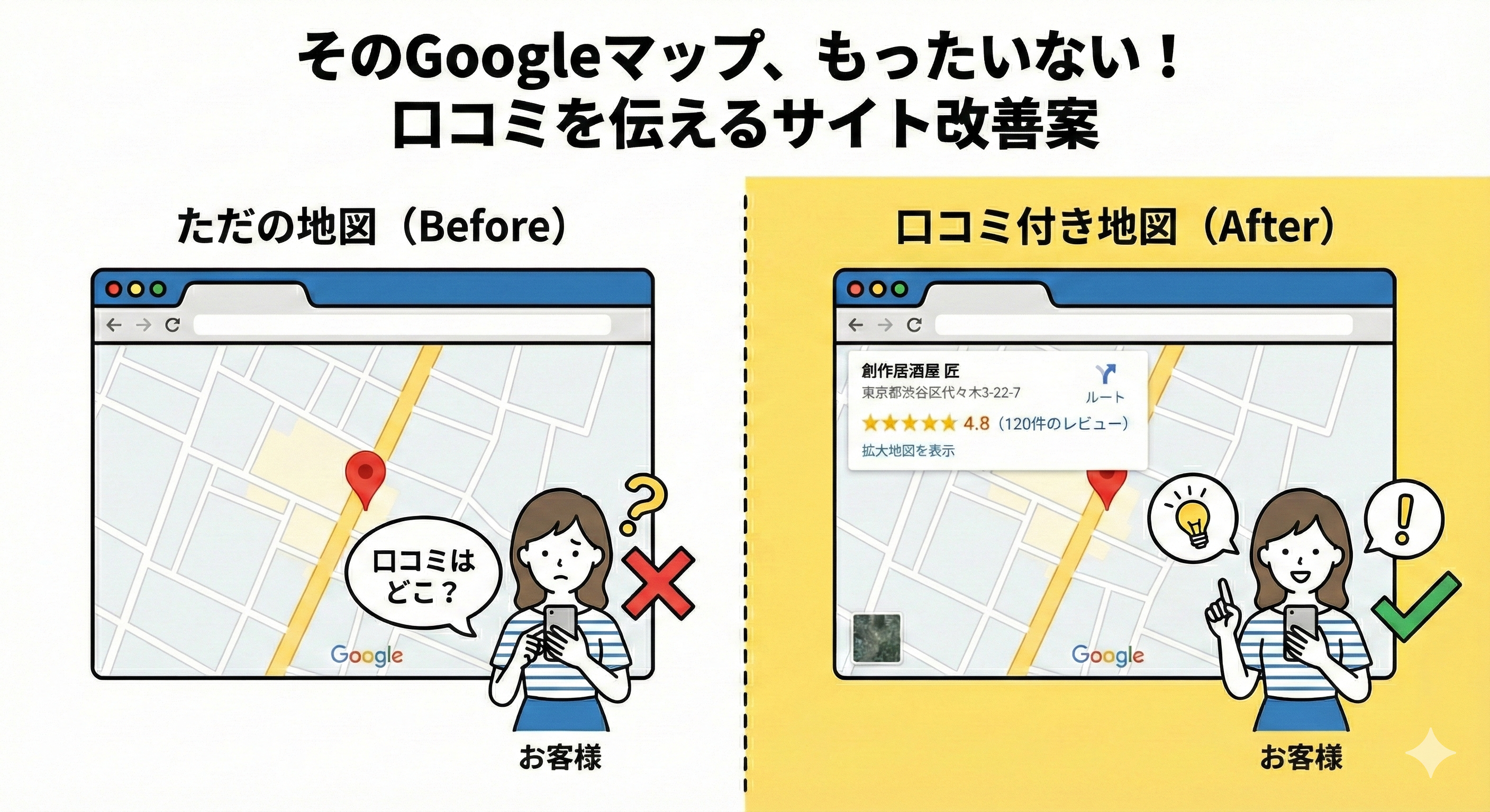 そのGoogleマップ、もったいないかも？口コミを伝えるサイト改善案