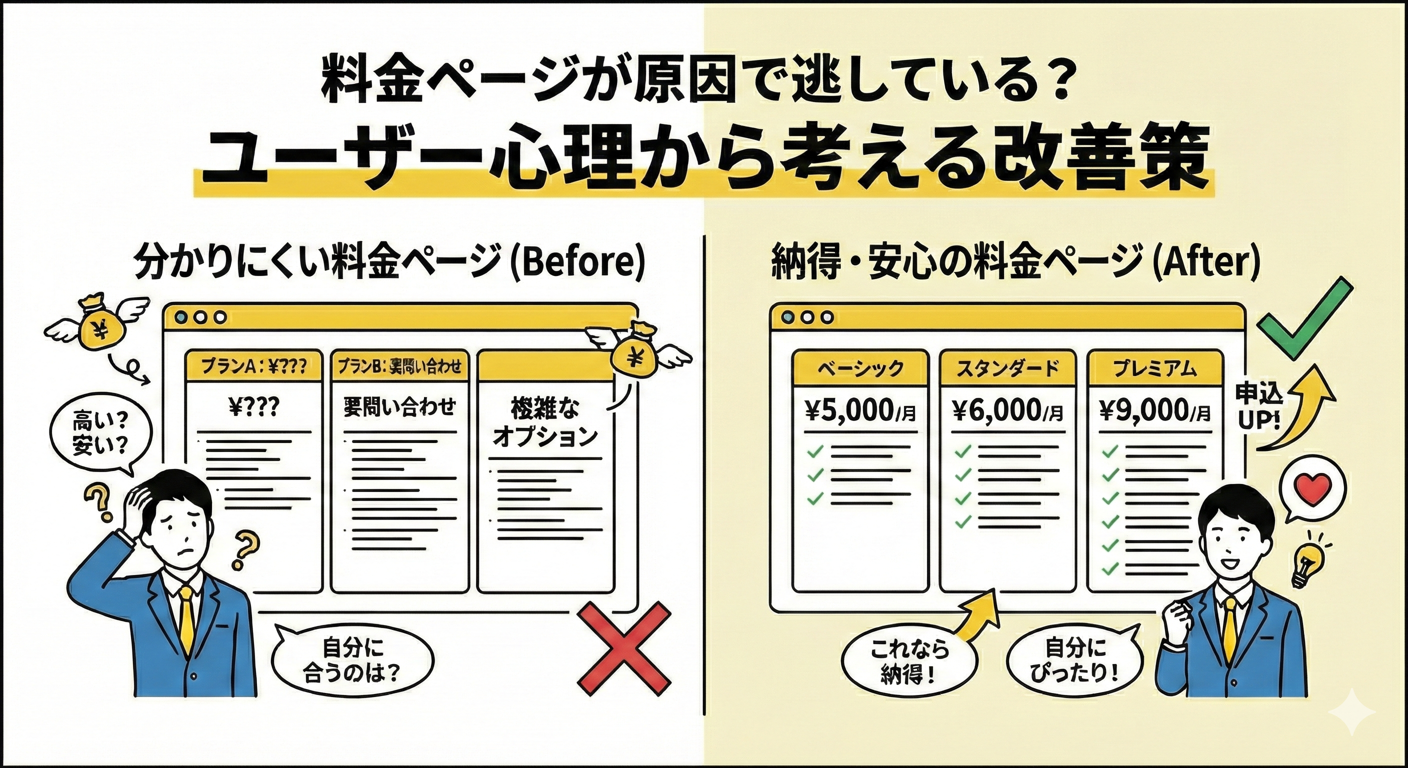 料金ページが原因で逃している？ユーザー心理から考える改善策