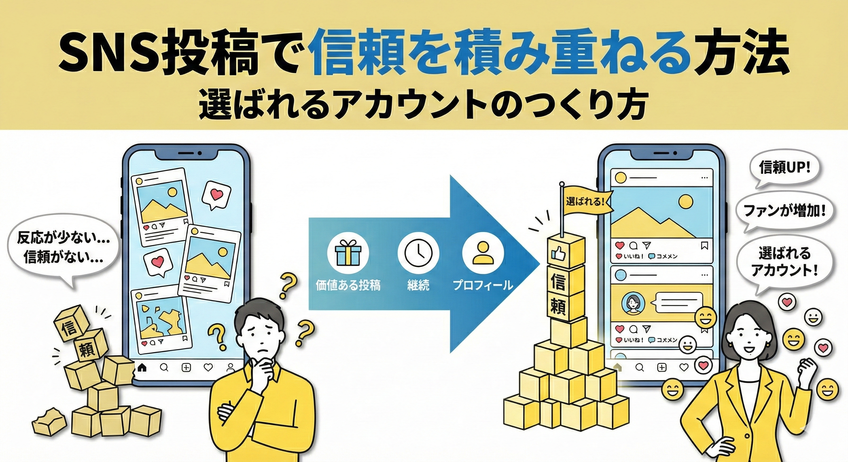 SNS投稿で信頼を積み重ねる方法｜共感から選ばれるアカウントへ
