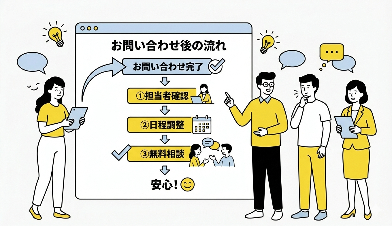 お問い合わせ後の流れがわかると安心できる｜不安を減らすサイト改善ポイント